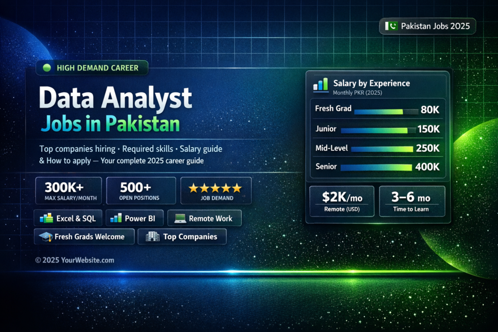 Top Data Analyst Jobs in Pakistan 2025 - Skills, Salary | How to Apply